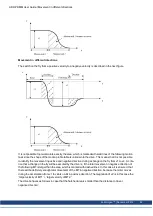 Preview for 84 page of Kollmorgen AKD PDMM series User Manual