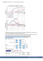 Preview for 94 page of Kollmorgen AKD PDMM series User Manual