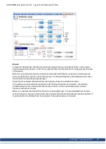 Preview for 96 page of Kollmorgen AKD PDMM series User Manual