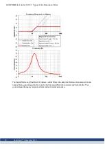 Preview for 97 page of Kollmorgen AKD PDMM series User Manual