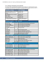 Preview for 119 page of Kollmorgen AKD PDMM series User Manual