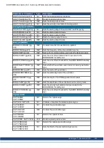 Preview for 120 page of Kollmorgen AKD PDMM series User Manual