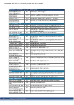 Preview for 121 page of Kollmorgen AKD PDMM series User Manual