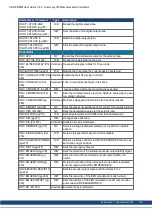 Preview for 122 page of Kollmorgen AKD PDMM series User Manual