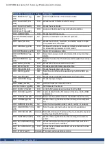 Preview for 123 page of Kollmorgen AKD PDMM series User Manual