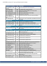 Preview for 124 page of Kollmorgen AKD PDMM series User Manual