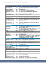 Preview for 125 page of Kollmorgen AKD PDMM series User Manual