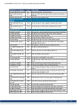 Preview for 126 page of Kollmorgen AKD PDMM series User Manual