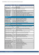 Preview for 127 page of Kollmorgen AKD PDMM series User Manual