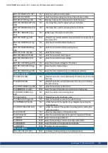 Preview for 128 page of Kollmorgen AKD PDMM series User Manual