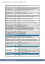 Preview for 129 page of Kollmorgen AKD PDMM series User Manual