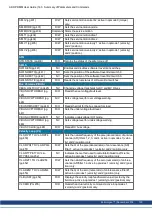 Preview for 130 page of Kollmorgen AKD PDMM series User Manual