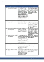 Preview for 138 page of Kollmorgen AKD PDMM series User Manual