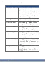 Preview for 139 page of Kollmorgen AKD PDMM series User Manual