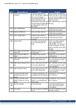 Preview for 140 page of Kollmorgen AKD PDMM series User Manual