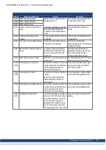 Preview for 142 page of Kollmorgen AKD PDMM series User Manual