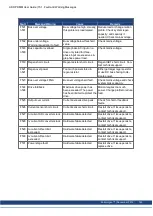 Preview for 144 page of Kollmorgen AKD PDMM series User Manual