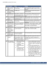 Preview for 148 page of Kollmorgen AKD PDMM series User Manual