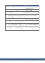 Preview for 150 page of Kollmorgen AKD PDMM series User Manual