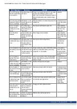 Preview for 152 page of Kollmorgen AKD PDMM series User Manual