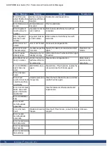 Preview for 153 page of Kollmorgen AKD PDMM series User Manual