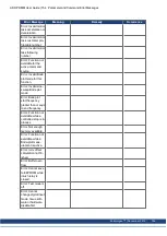 Preview for 154 page of Kollmorgen AKD PDMM series User Manual