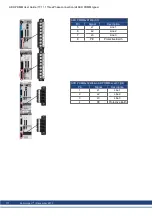 Preview for 171 page of Kollmorgen AKD PDMM series User Manual