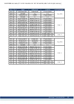 Preview for 176 page of Kollmorgen AKD PDMM series User Manual