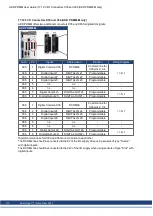 Preview for 177 page of Kollmorgen AKD PDMM series User Manual