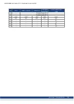 Preview for 186 page of Kollmorgen AKD PDMM series User Manual