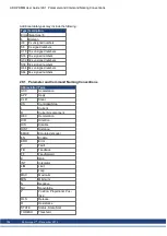 Preview for 192 page of Kollmorgen AKD PDMM series User Manual