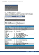 Preview for 193 page of Kollmorgen AKD PDMM series User Manual