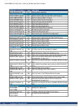 Preview for 194 page of Kollmorgen AKD PDMM series User Manual