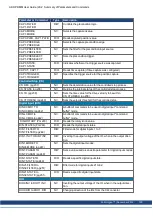 Preview for 195 page of Kollmorgen AKD PDMM series User Manual