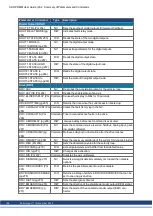 Preview for 196 page of Kollmorgen AKD PDMM series User Manual