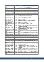 Preview for 197 page of Kollmorgen AKD PDMM series User Manual