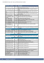 Preview for 198 page of Kollmorgen AKD PDMM series User Manual