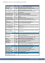 Preview for 199 page of Kollmorgen AKD PDMM series User Manual