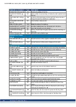 Preview for 200 page of Kollmorgen AKD PDMM series User Manual