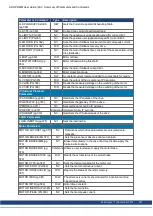 Preview for 201 page of Kollmorgen AKD PDMM series User Manual