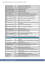 Preview for 202 page of Kollmorgen AKD PDMM series User Manual