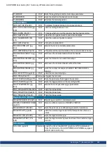 Preview for 203 page of Kollmorgen AKD PDMM series User Manual