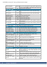 Preview for 204 page of Kollmorgen AKD PDMM series User Manual