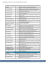 Preview for 205 page of Kollmorgen AKD PDMM series User Manual