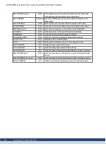 Preview for 206 page of Kollmorgen AKD PDMM series User Manual