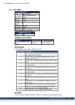 Preview for 213 page of Kollmorgen AKD PDMM series User Manual