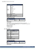 Preview for 215 page of Kollmorgen AKD PDMM series User Manual