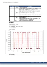 Preview for 228 page of Kollmorgen AKD PDMM series User Manual