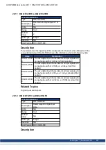 Preview for 251 page of Kollmorgen AKD PDMM series User Manual