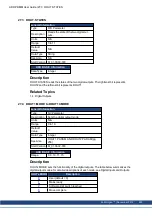 Preview for 255 page of Kollmorgen AKD PDMM series User Manual